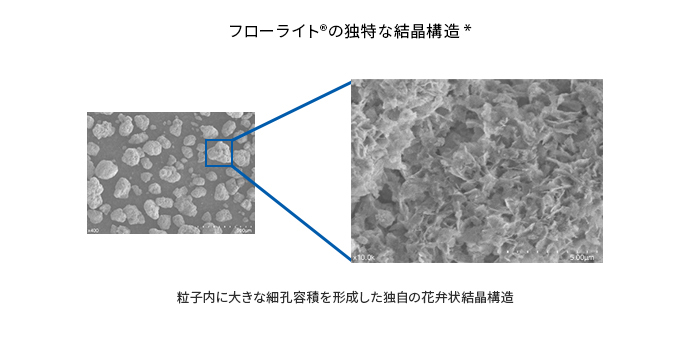 独特な結晶構造